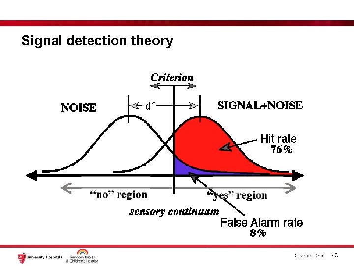 Signal detection theory 43 