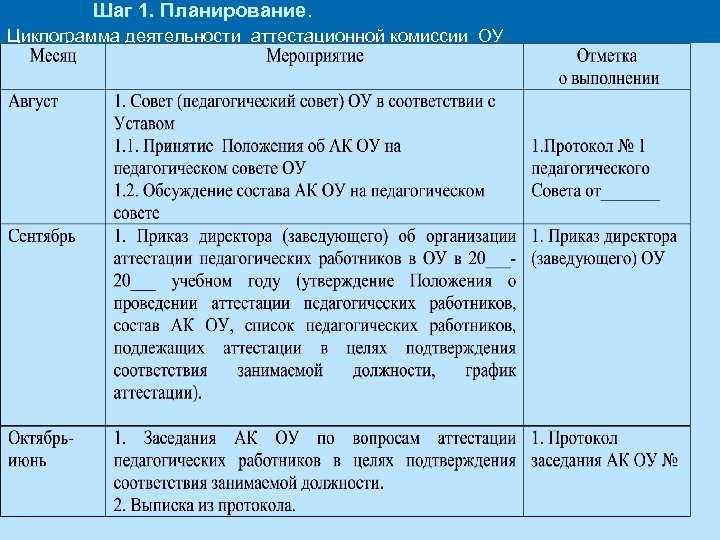 Шаг 1. Планирование. Циклограмма деятельности аттестационной комиссии ОУ 