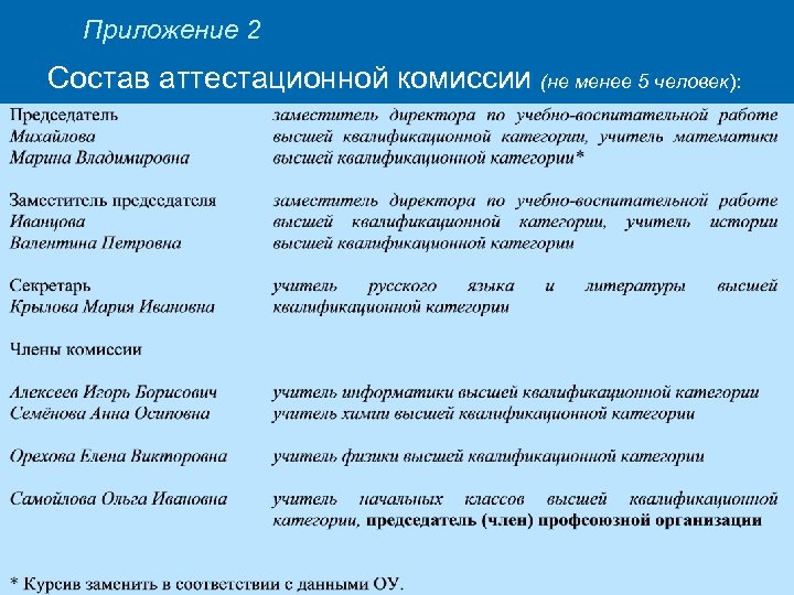 Приложение 2 Состав аттестационной комиссии (не менее 5 человек): че 