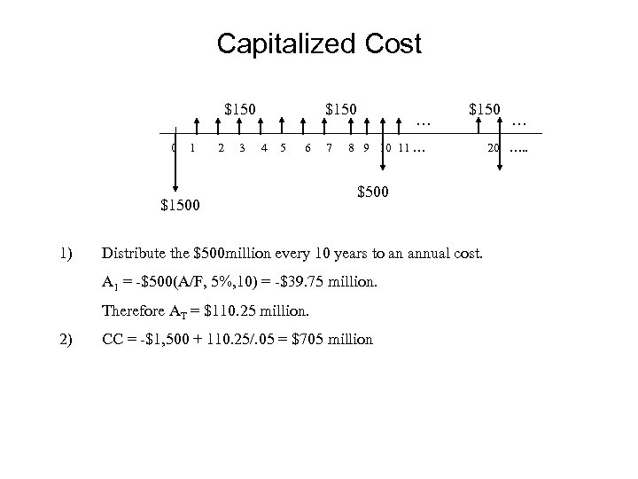 Capitalized Cost $150 0 1 2 3 $150 4 5 6 $1500 1) 7