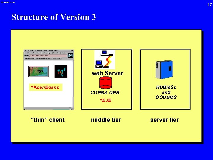 3/15/2018 21: 27 17 Structure of Version 3 web Server • Kean. Beans CORBA