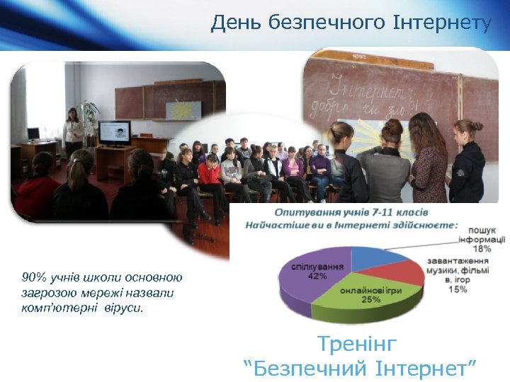 День безпечного Інтернету 90% учнів школи основною загрозою мережі назвали комп’ютерні віруси. Тренінг “Безпечний