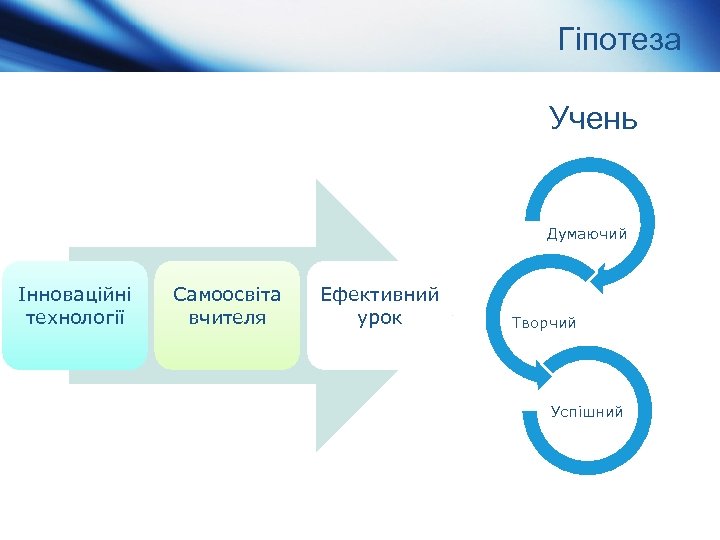 Гіпотеза Учень Думаючий Інноваційні технології Самоосвіта вчителя Ефективний урок Творчий Успішний 