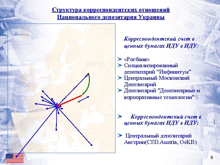 Структура корреспондентских отношений Национального депозитария Украины Корреспондентский счет в ценных бумагах ИДУ в НДУ: