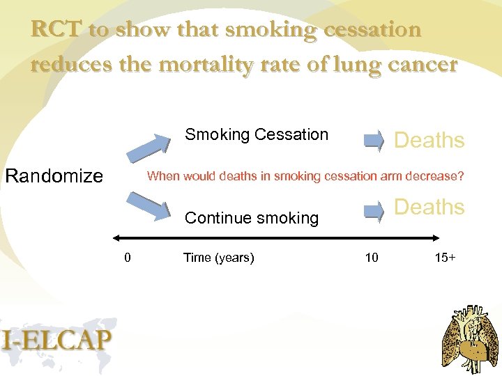 RCT to show that smoking cessation reduces the mortality rate of lung cancer Smoking