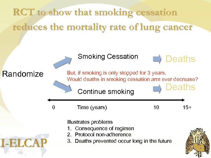 RCT to show that smoking cessation reduces the mortality rate of lung cancer Smoking