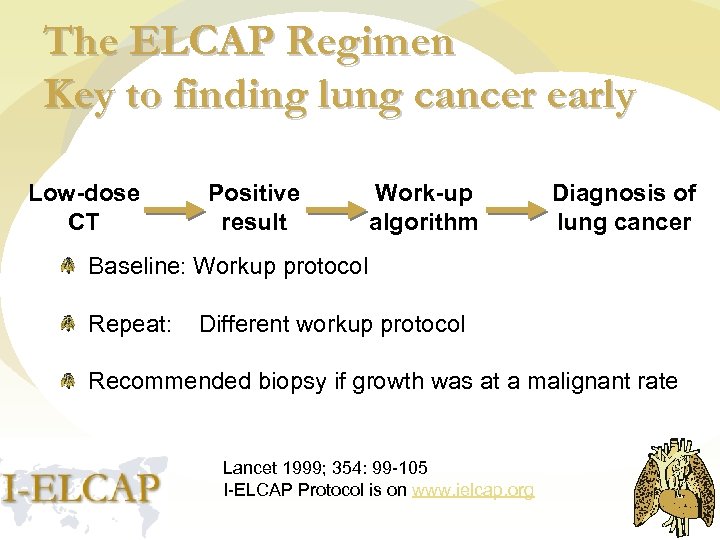 The ELCAP Regimen Key to finding lung cancer early Low-dose CT Positive result Work-up