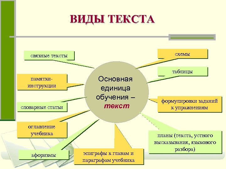 Слово вид работы