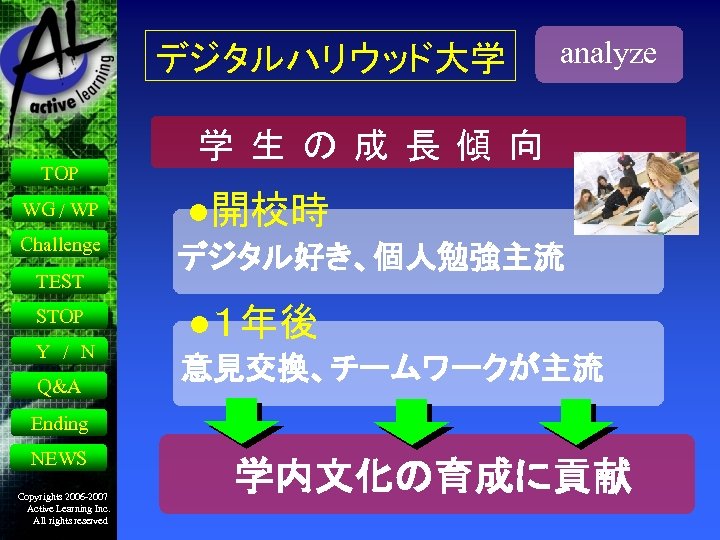 デジタルハリウッド大学 TOP WG / WP Challenge TEST STOP Y / N Q&A analyze 学