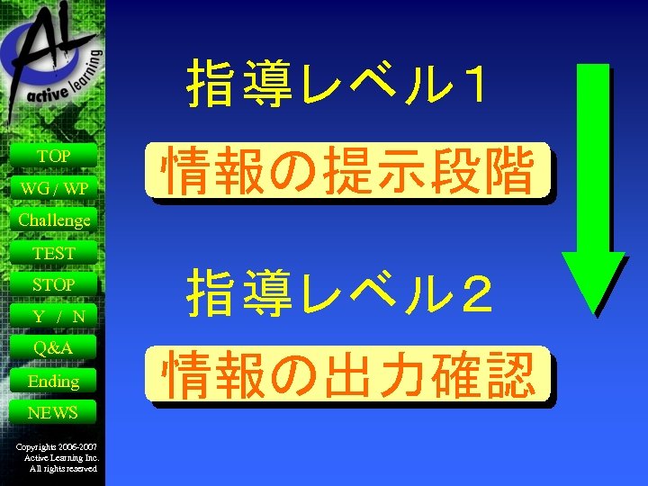 指導レベル１ TOP WG / WP 情報の提示段階 Challenge TEST STOP Y / N Q&A Ending