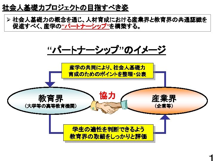 社会人基礎力プロジェクトの目指すべき姿 Ø 社会人基礎力の概念を通じ、人材育成における産業界と教育界の共通認識を 促進すべく、産学の“パートナーシップ”を構築する。 “パートナーシップ”のイメージ 産学の共同により、社会人基礎力　　　　　 育成のためのポイントを整理・公表 協力 教育界 （大学等の高等教育機関） 産業界 （企業等） 学生の適性を判断できるよう　　　　 教育界の取組をしっかりと評価