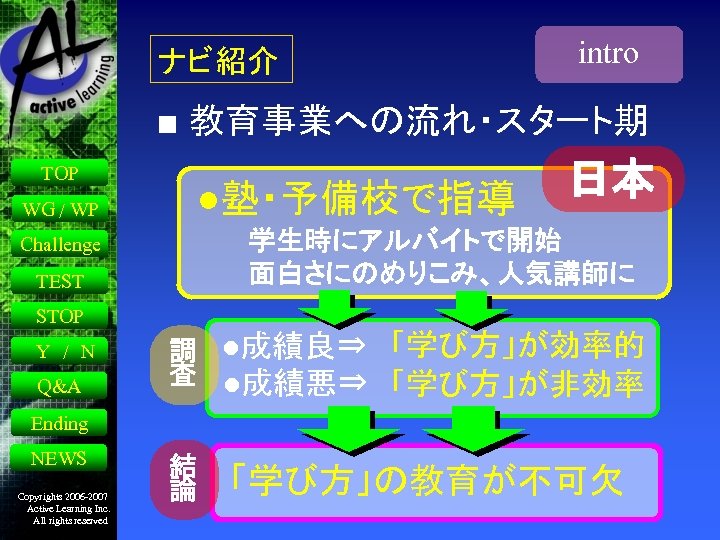 ナビ紹介 intro ■ 教育事業への流れ・スタート期 TOP WG / WP ●塾・予備校で指導 日本 学生時にアルバイトで開始 面白さにのめりこみ、人気講師に Challenge TEST