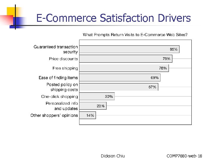 E-Commerce Satisfaction Drivers Dickson Chiu COMP 7880 -web-18 