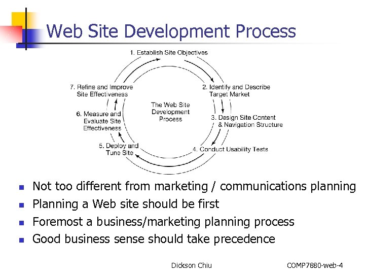 Web Site Development Process n n Not too different from marketing / communications planning