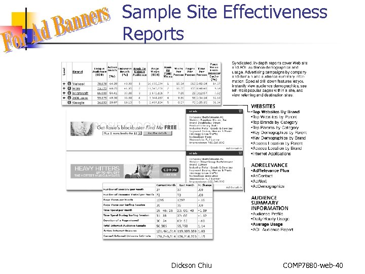 Sample Site Effectiveness Reports Dickson Chiu COMP 7880 -web-40 