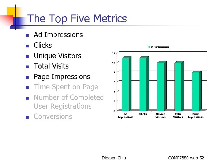 The Top Five Metrics n n n n Ad Impressions Clicks Unique Visitors Total
