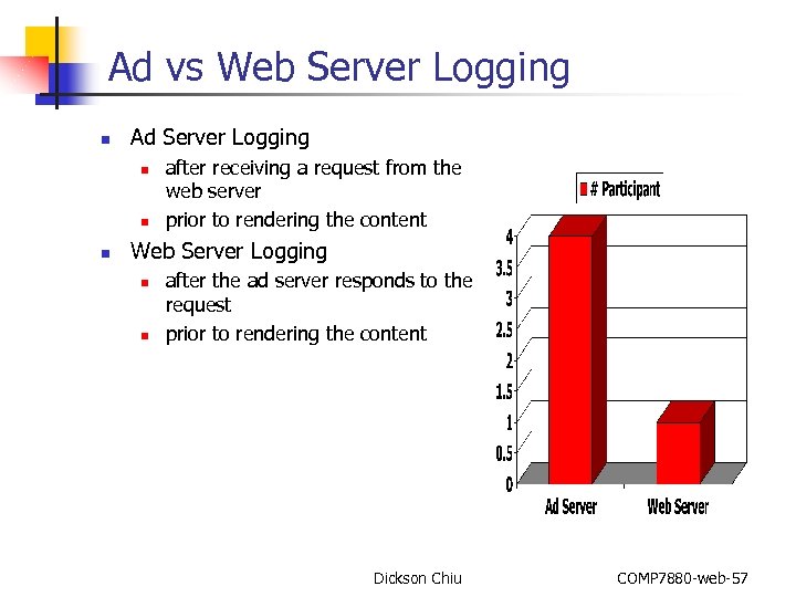 Ad vs Web Server Logging n Ad Server Logging n n n after receiving