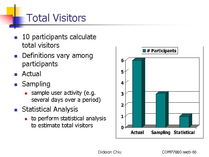 Total Visitors n n 10 participants calculate total visitors Definitions vary among participants Actual