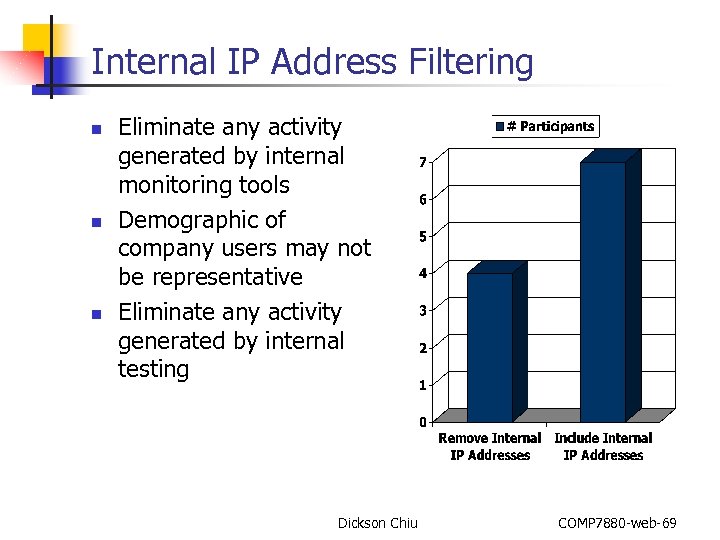 Internal IP Address Filtering n n n Eliminate any activity generated by internal monitoring
