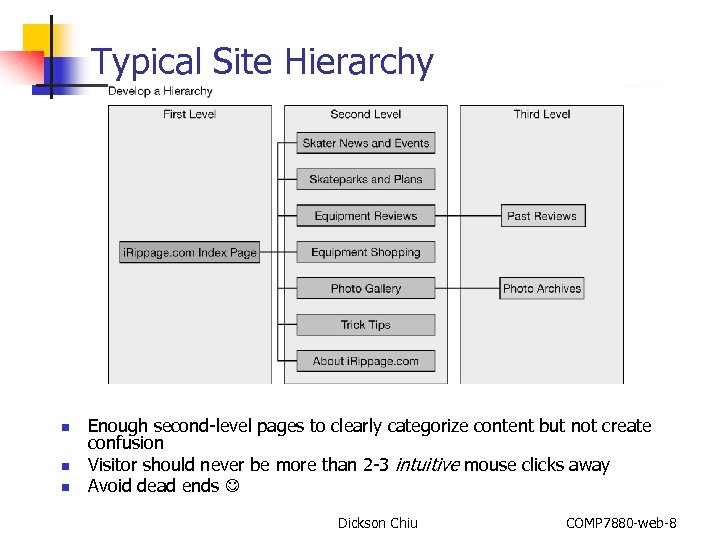 Typical Site Hierarchy n n n Enough second-level pages to clearly categorize content but