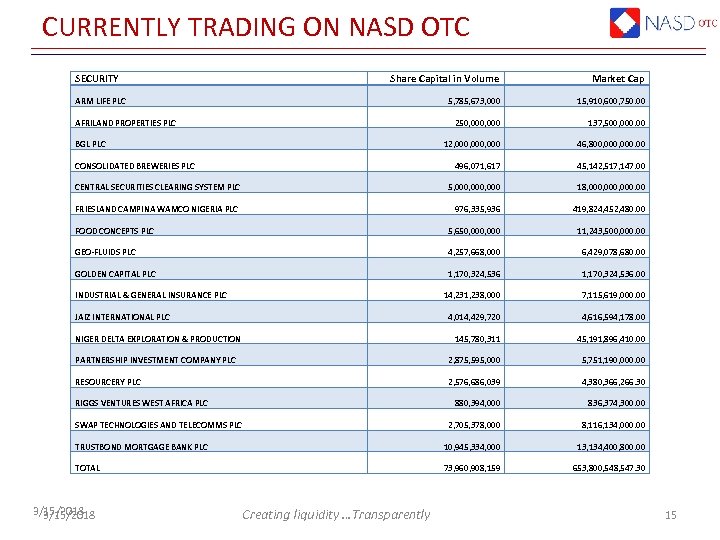 CURRENTLY TRADING ON NASD OTC SECURITY Share Capital in Volume ARM LIFE PLC AFRILAND