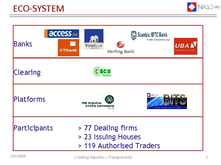ECO-SYSTEM Banks Clearing Platforms Participants 3/15/2018 > 77 Dealing firms > 23 Issuing Houses