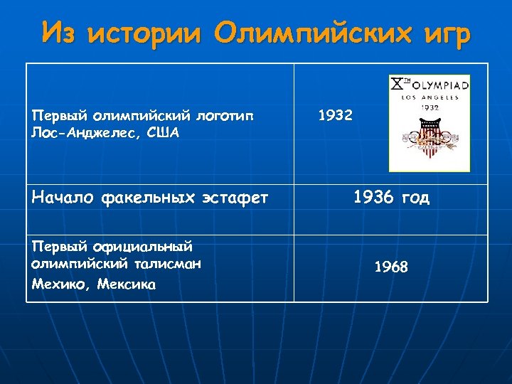 Из истории Олимпийских игр Первый олимпийский логотип Лос-Анджелес, США Начало факельных эстафет Первый официальный
