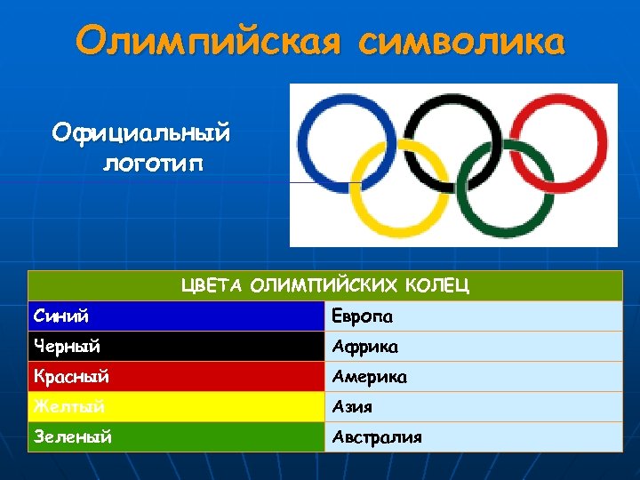 Континенты символизирующие кольца в олимпийской эмблеме. Синее кольцо на олимпийской эмблеме. Олимпийские кольца цвета. Желтый цвет Олимпийских колец символизирует. Олимпийское кольцо Америка цвет.