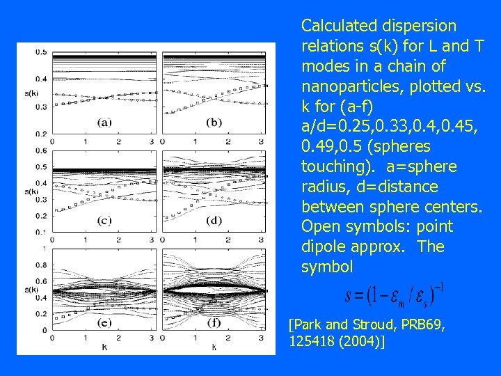 Calculated dispersion relations s(k) for L and T modes in a chain of nanoparticles,