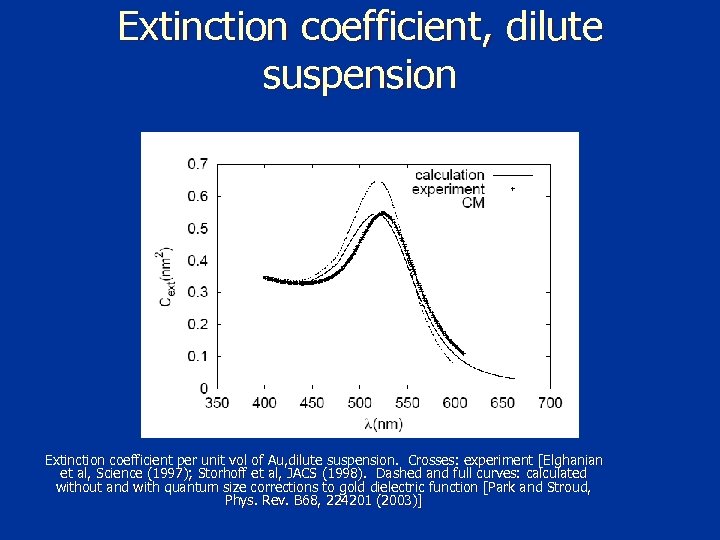 Extinction coefficient, dilute suspension Extinction coefficient per unit vol of Au, dilute suspension. Crosses:
