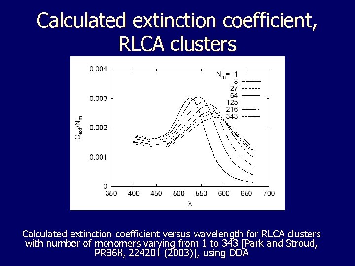 Calculated extinction coefficient, RLCA clusters Calculated extinction coefficient versus wavelength for RLCA clusters with