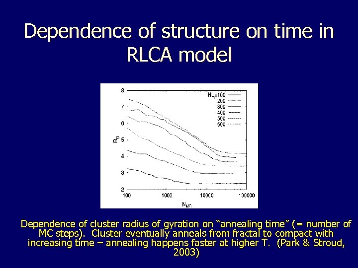Dependence of structure on time in RLCA model Dependence of cluster radius of gyration