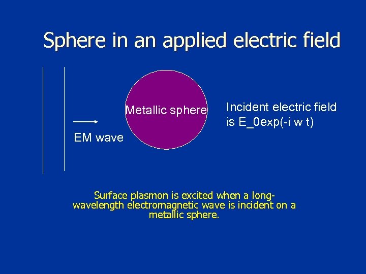 Sphere in an applied electric field Metallic sphere Incident electric field is E_0 exp(-i