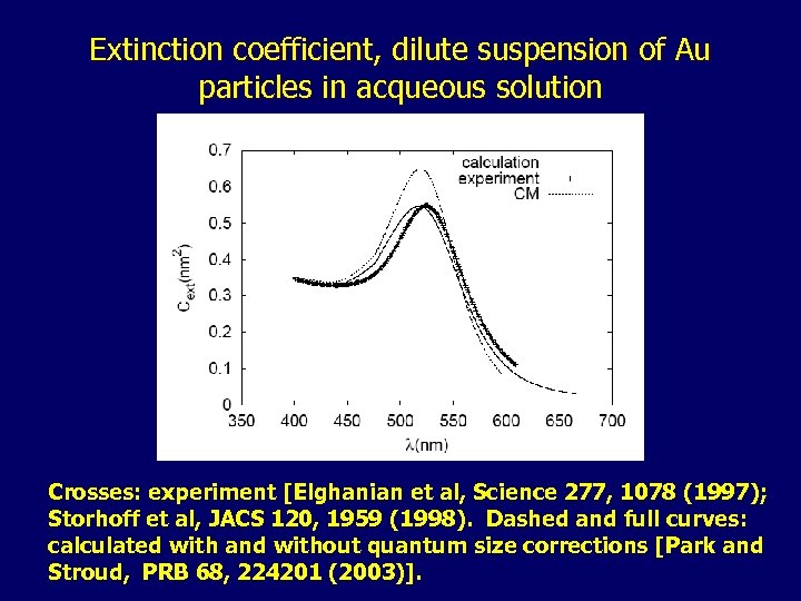 Extinction coefficient, dilute suspension of Au particles in acqueous solution Crosses: experiment [Elghanian et