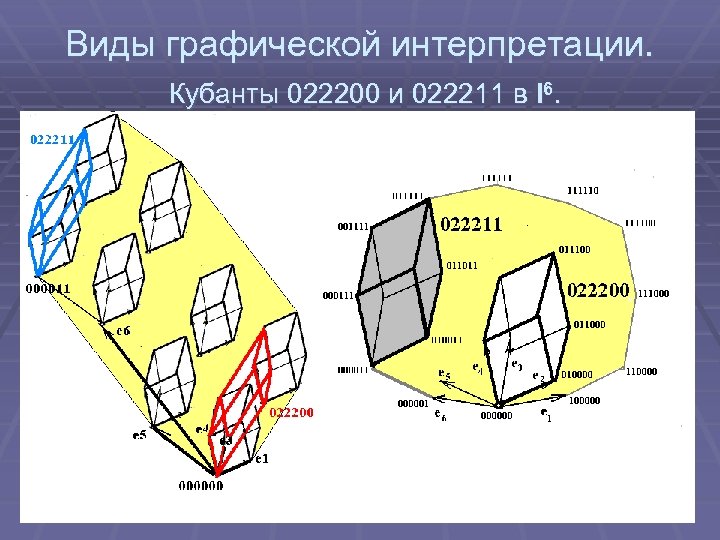 Виды графической интерпретации. Кубанты 022200 и 022211 в I 6. 