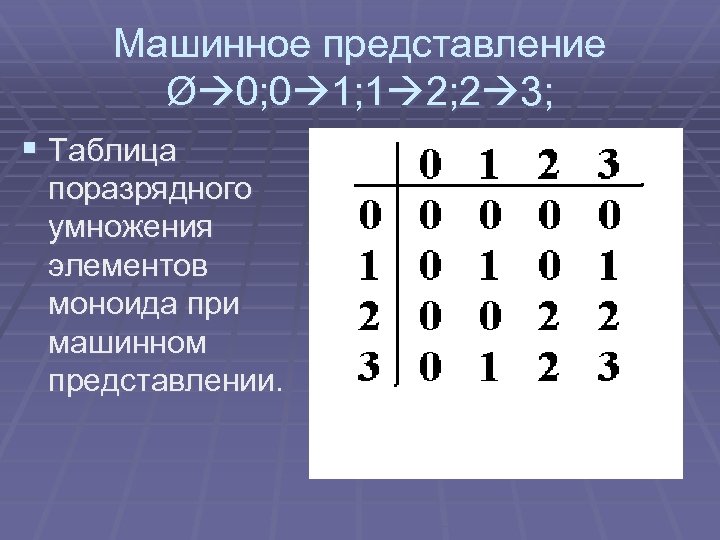Машинное представление Ø 0; 0 1; 1 2; 2 3; § Таблица поразрядного умножения