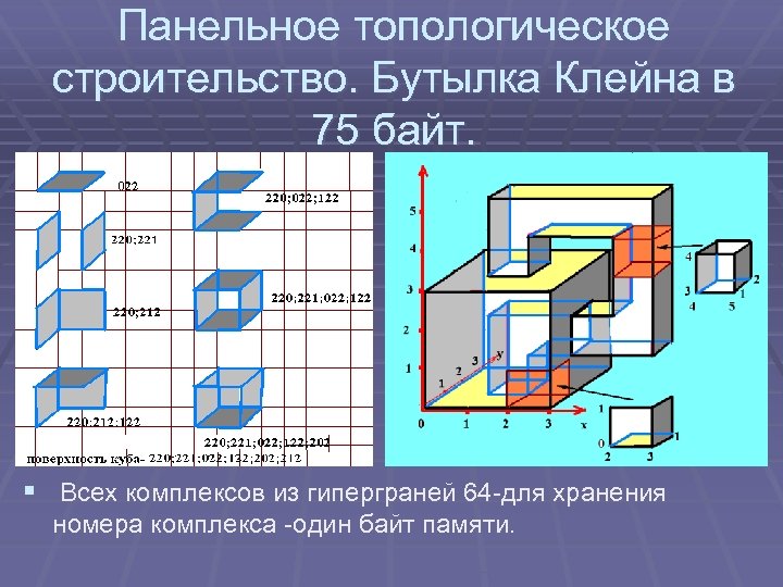 Панельное топологическое строительство. Бутылка Клейна в 75 байт. § Всех комплексов из гиперграней 64