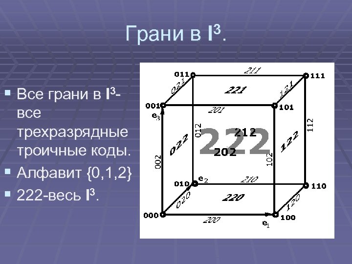 Грани в I 3. § Все грани в I 3 все трехразрядные троичные коды.