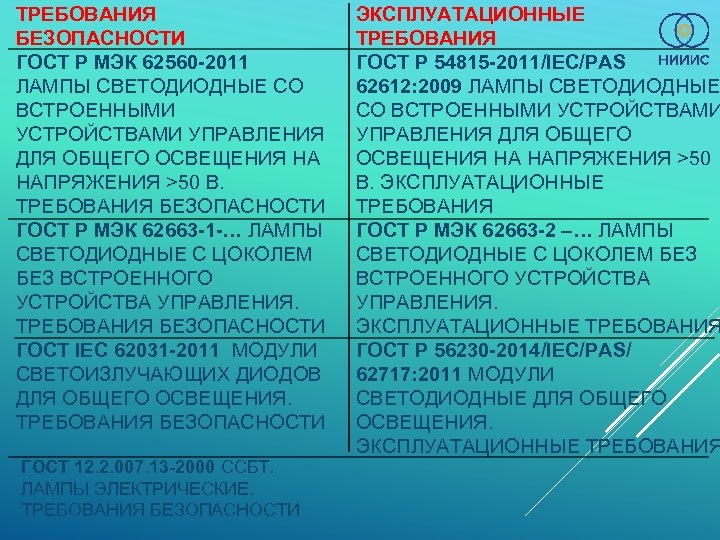 ТРЕБОВАНИЯ БЕЗОПАСНОСТИ ГОСТ Р МЭК 62560 -2011 ЛАМПЫ СВЕТОДИОДНЫЕ СО ВСТРОЕННЫМИ УСТРОЙСТВАМИ УПРАВЛЕНИЯ ДЛЯ