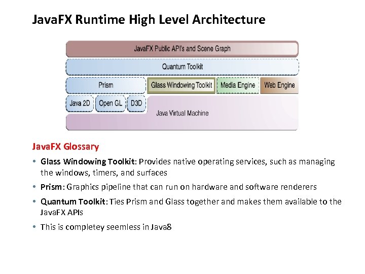 Java. FX Runtime High Level Architecture Java. FX Glossary • Glass Windowing Toolkit: Provides