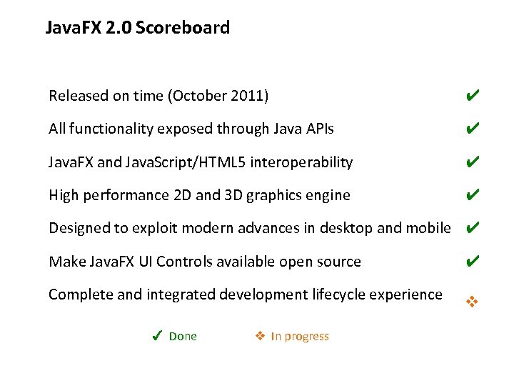 Java. FX 2. 0 Scoreboard Released on time (October 2011) ✔ All functionality exposed