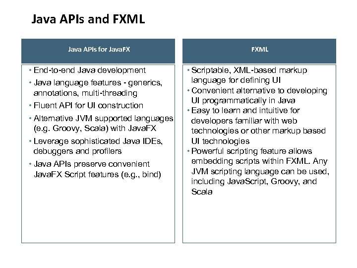 Java APIs and FXML Java APIs for Java. FX FXML • End-to-end Java development