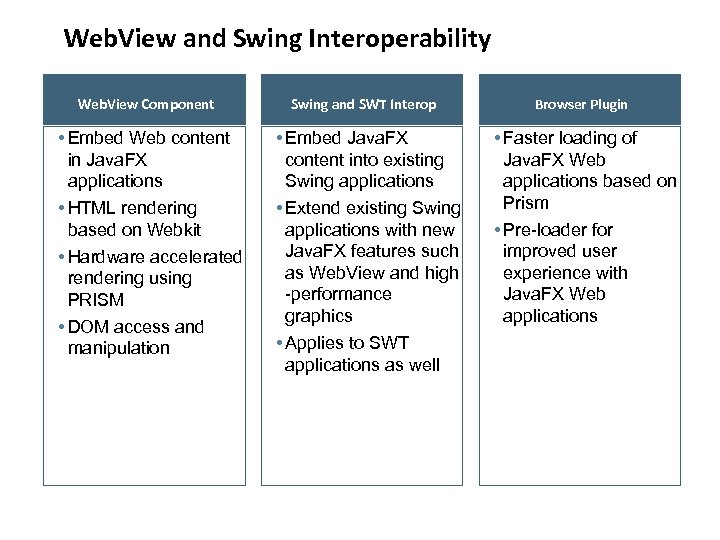 Web. View and Swing Interoperability Web. View Component • Embed Web content in Java.