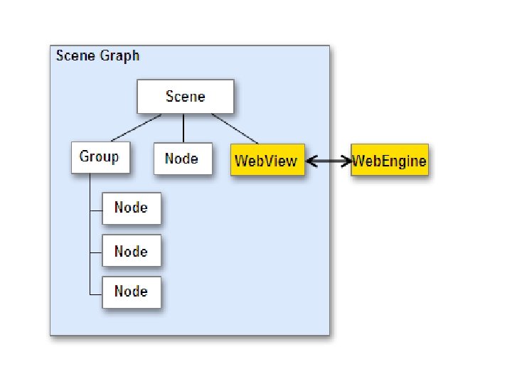 22 Copyright © 2011, Oracle and/or its affiliates. All rights reserved. Insert Information Protection