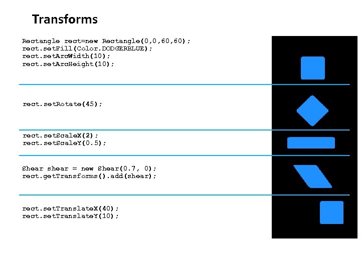 Transforms Rectangle rect=new Rectangle(0, 0, 60); rect. set. Fill(Color. DODGERBLUE); rect. set. Arc. Width(10);