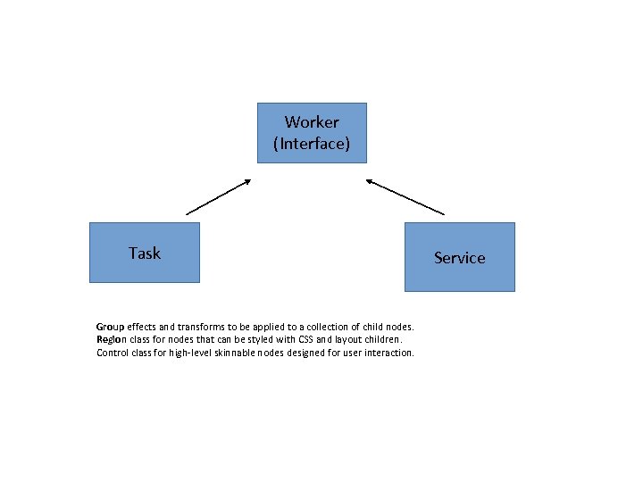 Worker (Interface) Task Service Group effects and transforms to be applied to a collection