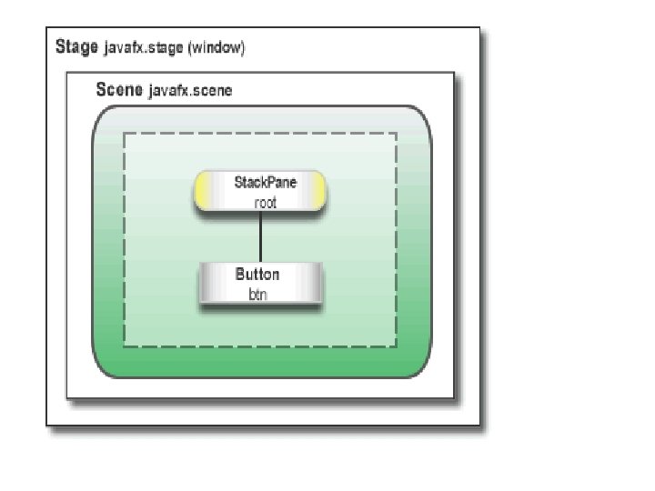 9 Copyright © 2011, Oracle and/or its affiliates. All rights reserved. Insert Information Protection