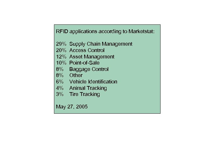 RFID applications according to Marketstat: 29% 20% 12% 10% 8% 8% 6% 4% 3%