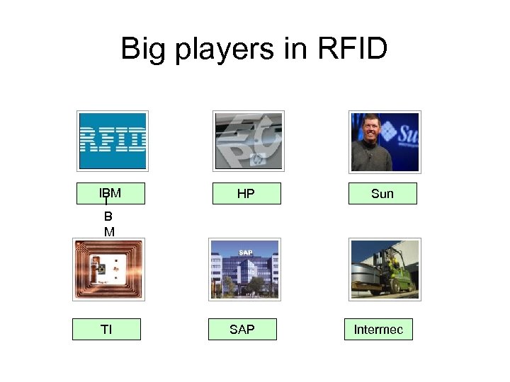 Big players in RFID IBM I B M TI HP SAP Sun Intermec 