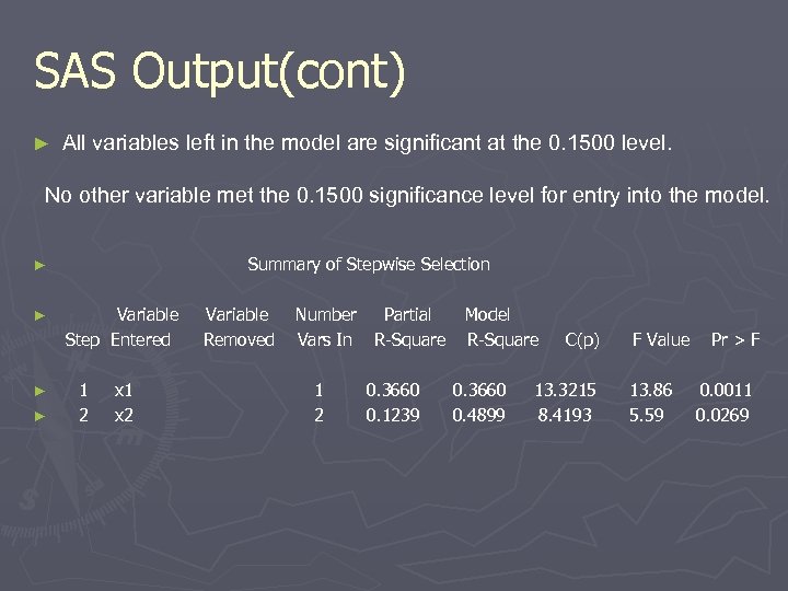 SAS Output(cont) ► All variables left in the model are significant at the 0.